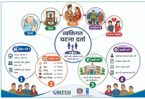 ब्यक्त्तिगत घटना दर्ता सम्बन्धि जानकारी ।